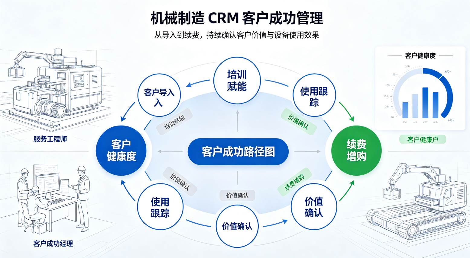 制造业CRM 制造业CRM