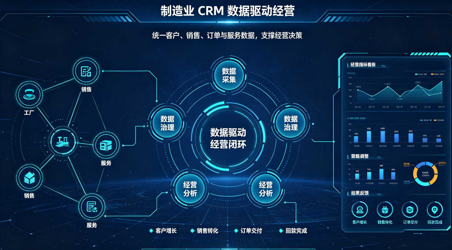 制造业CRM 制造业CRM